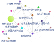 《筑巢》借阅关系图,点击查看详情